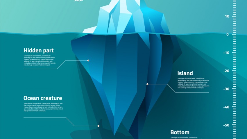 iceberg info